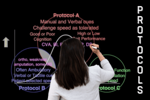 Protocols A-B-C